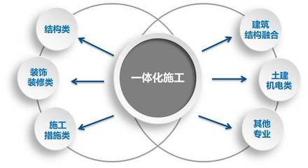 建筑工程“精益建造”的实例分享